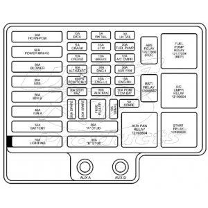 15461948  -  2001-2005 W22 Fuse Box Cover Label